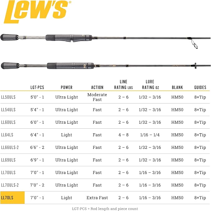 Lew's American Hero Tier 1 Casting Fishing Rod, HM50 Graphite Blank with Stainless Steel Guides, Split Grip EVA Handle, Multicam