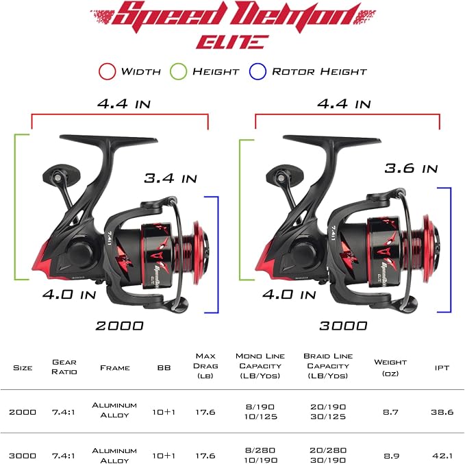 KastKing Speed Demon Elite Spinning Reel - World’s Fastest Spinning Reel 7.4:1 Ratio - Lightweight – Fresh or Saltwater Fishing Reel - 10 + 1 MaxiDur Double Shielded Stainless Steel BBS