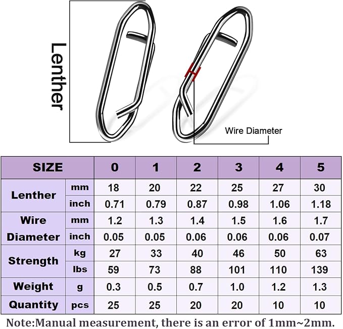 50Pcs High Strength Fishing Swivels | Ball Bearing Snap Swivels with Stainless Steel| Saltwater/Freshwater Quick-Change Snap Swivels for Catfishing Tackle,Lures