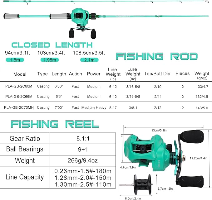 One Bass Fishing Rod Reel Combo, Baitcasting Fishing Pole with Graphite 2Pc Blanks