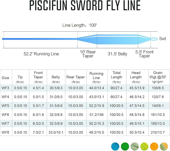 Piscifun Sword Fly Fishing Line with Welded Loop, Weight Forward Floating Fly Line, Available in WF1, WF2, WF3, WF4, WF5, WF6, WF7, WF8, WF9, and WF10 Weights, in Lengths of 90 and 100 Feet