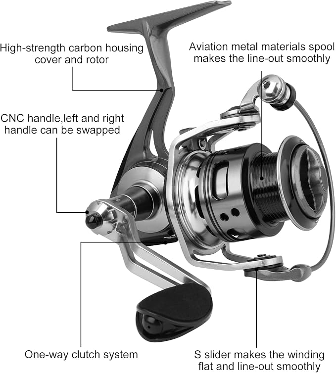 TRUSCEND Spinning Fishing Reel, Aviation Metal Material Body Reels, Industrial Durable-Strength, High Speed & Stability, Ultra-Light & Powerful, Smoother & Durable, Saltwater Freshwater Fishing Gear