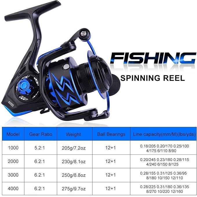 Sougayilang Spinning Reel – Ultra-Lightweight 6.2:1 High Speed, 17LB Max Drag, 12+1 Shielded Bearings, Metal Frame, Corrosion-Resistant for Freshwater and Saltwater Bass Redfish Inshore Fishing