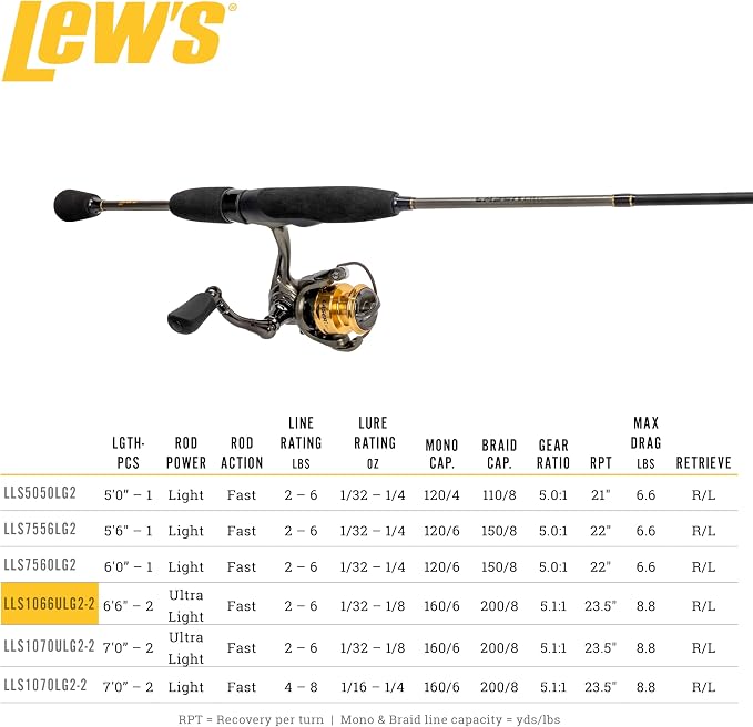 Lew's Lew’s Laser Lite Spinning Reel and Fishing Rod Combo