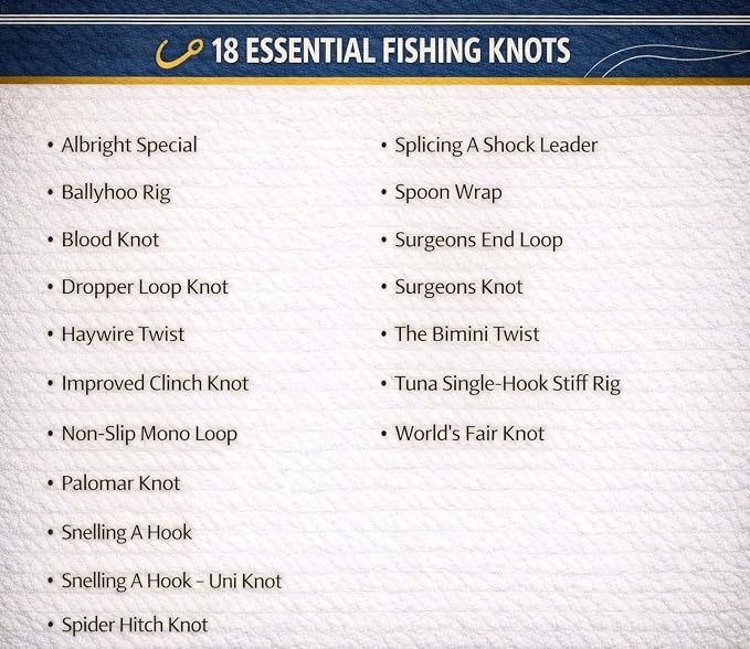 Fishing Knot Tying Chart #1 - Waterproof Quick Reference Guide to 18 Essential Fishing Knots - (Freshwater & Saltwater) - Double-Sided & Easy to Read - Great Gift for Beginners | Fishermen's Knots