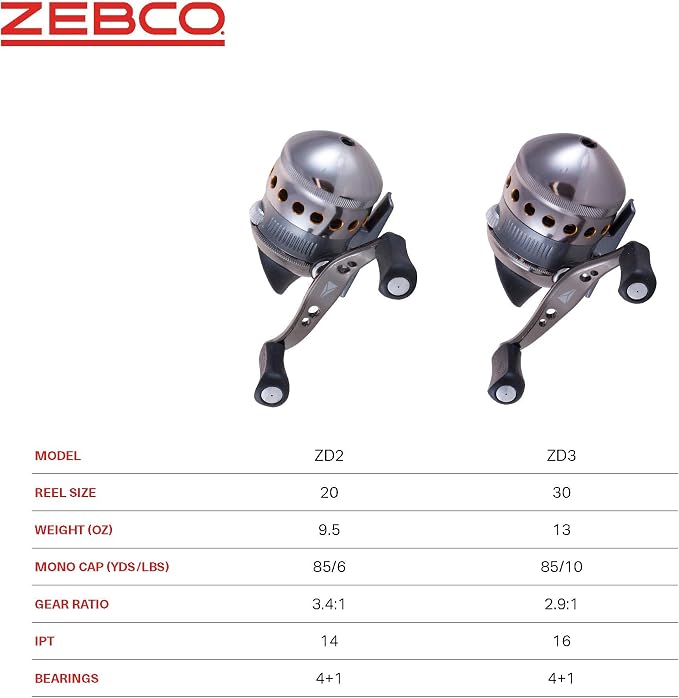 Zebco Delta Spincast Fishing Reel, 5 Bearings (4 Clutch), Instant Anti-Reverse with Dial-Adjustable Drag, All-Metal Gears