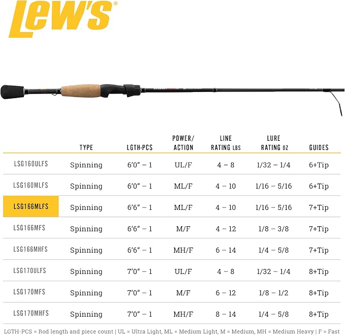 Lew's American Hero Tier 1 Casting Fishing Rod, HM50 Graphite Blank with Stainless Steel Guides, Split Grip EVA Handle, Multicam