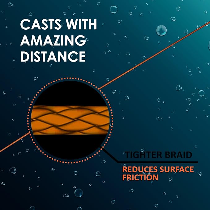 Reaction Tackle Lead Core Trolling Line - Color Changing Metered Braided Line for Trolling, Fast Sinking Depth Control for Walleye Trout and Salmon