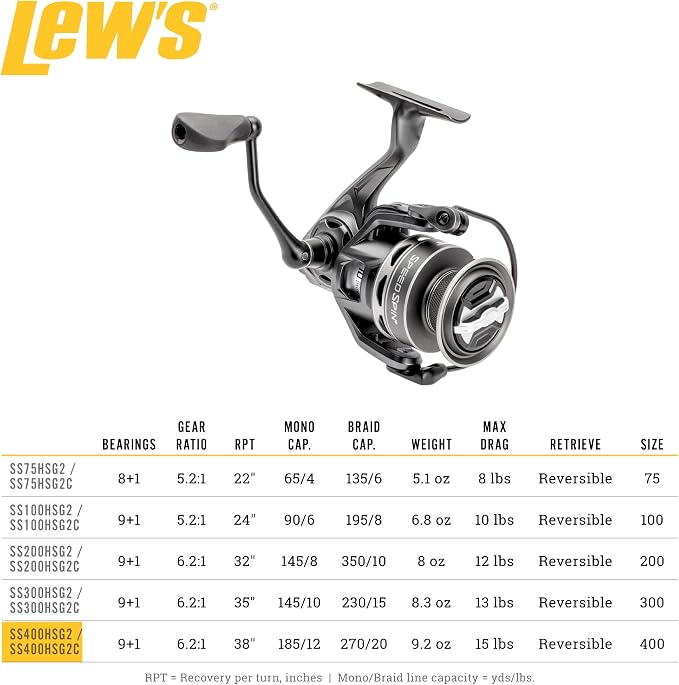 Lew’s Speed Spin Spinning Fishing Reel, Size 400 Reel, 9+1 Bearings, 6.2:1 Gear Ratio, Graphite Frame and Sideplate, Solid Brass Speed Gears