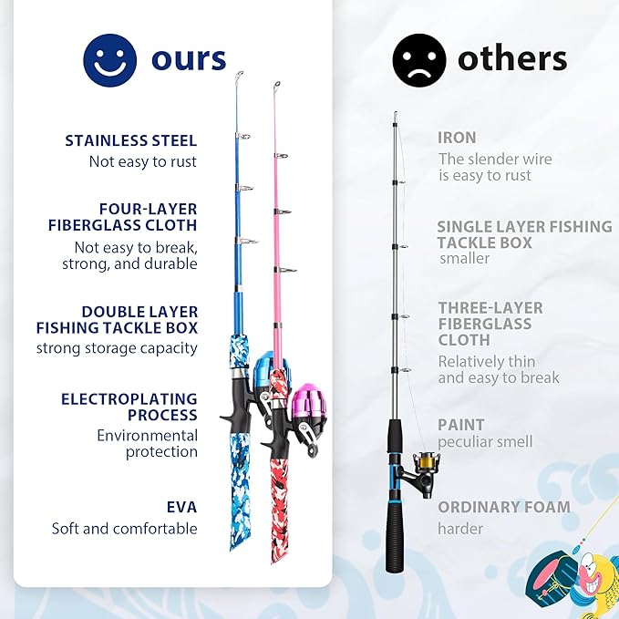 WIDDEN Kids Fishing Pole, Portable Telescopic Kids Fishing Poles for Boys and Girls, Fishing Rod and Reel Combo Kit with Tackle Box, and Fishing Net, Best Fishing Pole for Toddler Youth