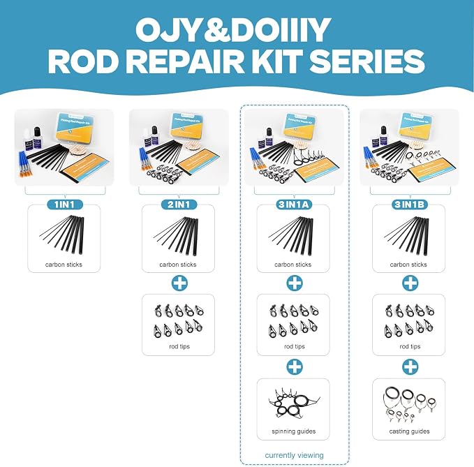 OJYDOIIIY 3-in-1 Fishing Rod Repair Kit - Carbon Sticks/Rod Tips/Eyelets Replacement Parts, Complete Supplies and Instructions