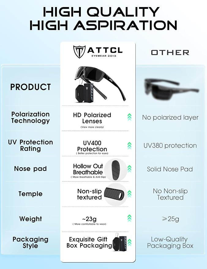 ATTCL Polarized Sunglasses Men for Fishing: UV Protection Lightweight TR90 Sports Wrap Sun Glasses Driving Golf Running
