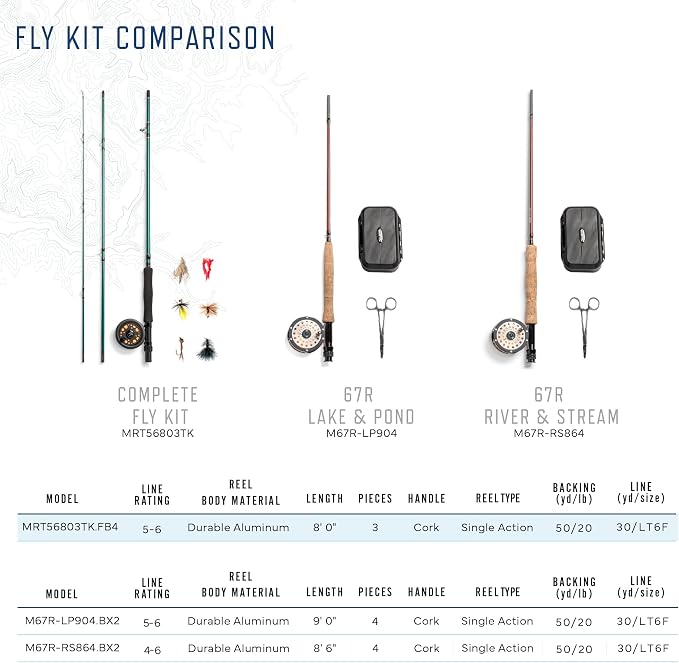 Martin Fly Reel and Fishing Rod Combo Kit