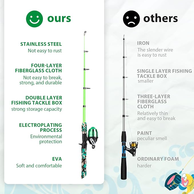 WIDDEN Kids Fishing Pole, Portable Telescopic Kids Fishing Poles for Boys and Girls, Fishing Rod and Reel Combo Kit with Tackle Box, and Fishing Net, Best Fishing Pole for Toddler Youth