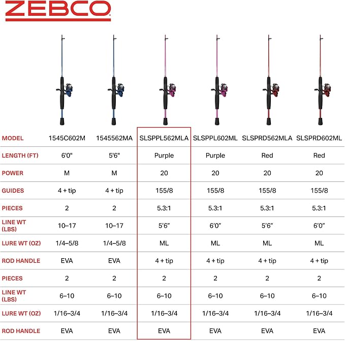 Zebco Slingshot Spinning Reel and Fishing Rod Combo, 2-Piece Medium-Light Durable Fiberglass Rod, Comfortable EVA Handle, Pre-Spooled with 8-Pound Cajun Fishing Line