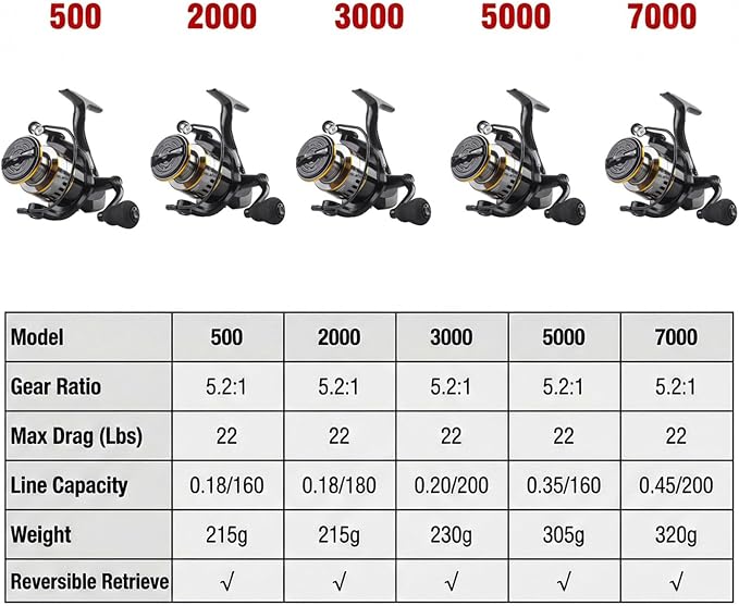 Persei Spinning Fishing Reel - 22LBs Max Drag, 5.2:1 Gear Ratio - Lightweight Ultra Smooth Powerful Saltwater or Freshwater Spinning Fishing Reel, 500 2000 3000 5000 7000 Series