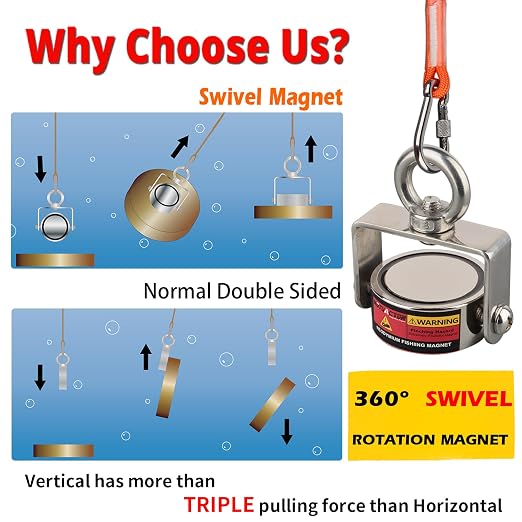 MUTUACTOR Fishing Magnet Kit,Combined 1240lb Strong Rotatable Magnet Fishing Heavy Duty,Permanent Neodymium Rare Earth Magnets with 65Ft Salvage Rope,Anti-Slip Gloves for Retrieving Treasures