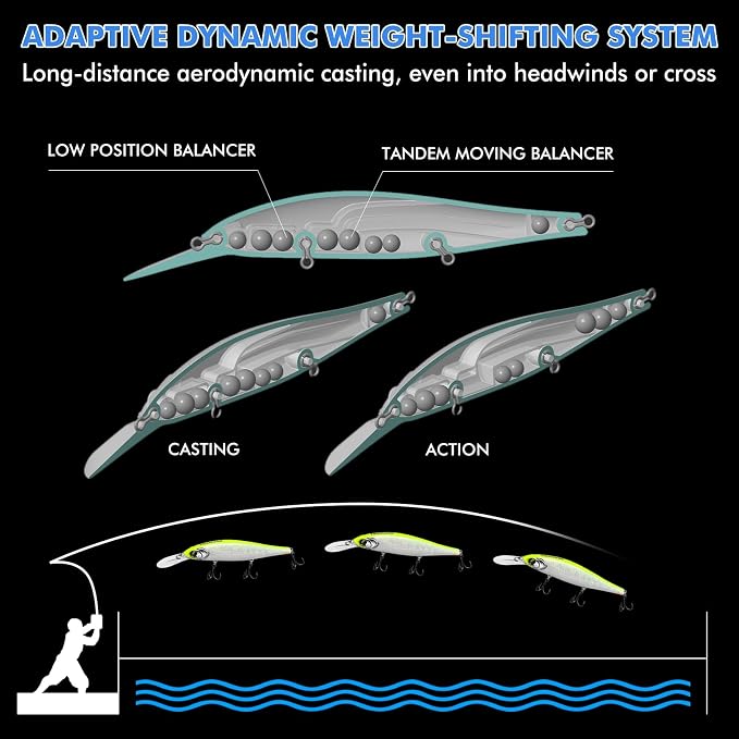 TRUSCEND Vibespinner Easy Catch Fishing Lures with BKK Hooks, Tail Spinner Baits with 4 Actions, Vibrating Swimming Flashing & Jigging for More Bites, Spoon Lures for Bass Trout Crappie Walleye Pike