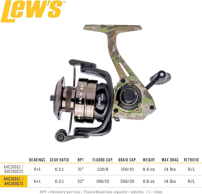 Lew's American Hero Spinning Fishing Reel, 5+1 Bearings, 6.2:1 Gear Ratio, One-Piece Graphite Frame, Oiled Felt Multi-Disc Drag, Interchangeable Retrieve, Black