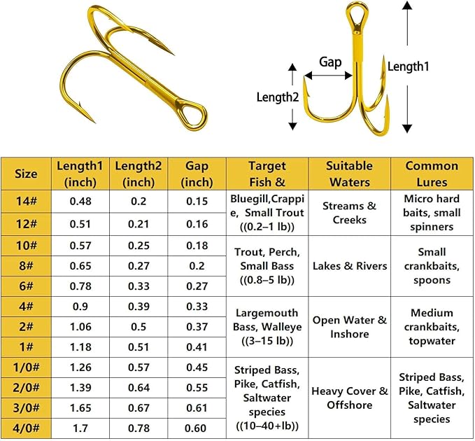 FishTrip 25pcs Fishing Treble Hooks, High Carbon Steel Triple Fishing Hooks with Ultra Brabed Sharp for Saltwater Freshwater Gold, Treble Hook for Bass Trout Fishing Lures Replacement Size 14-4/0