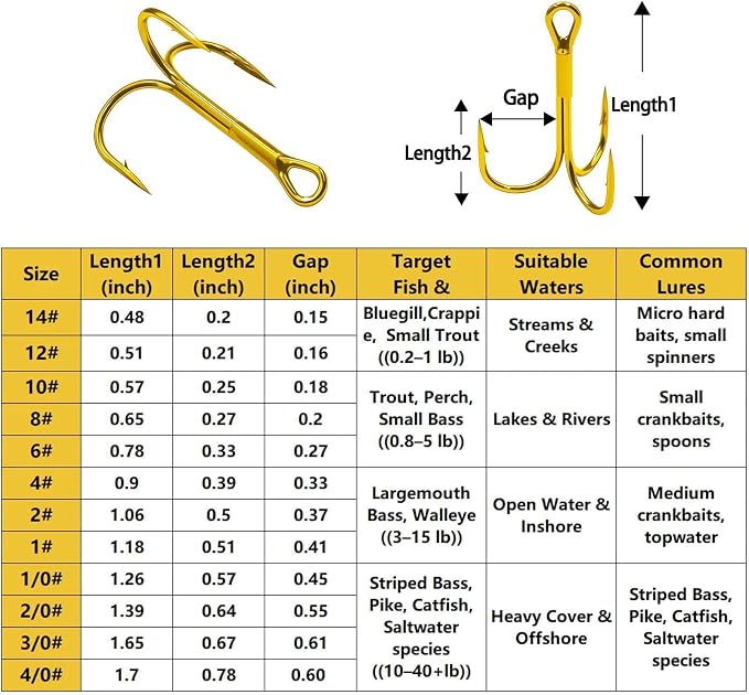 FishTrip 25pcs Fishing Treble Hooks, High Carbon Steel Triple Fishing Hooks with Ultra Brabed Sharp for Saltwater Freshwater Gold, Treble Hook for Bass Trout Fishing Lures Replacement Size 14-4/0