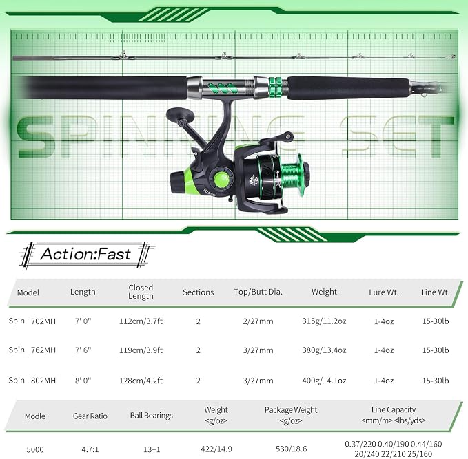 Sougayilang Catfish & Inshore Spinning Combo – 30LB Drag, 4.7:1, 13+1 Bearings, 2-Piece Medium Heavy Rod for Catfish, Striper, Redfish, Carp – Bottom Fishing