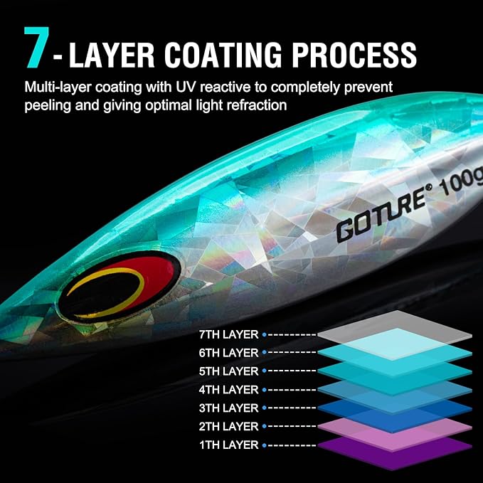 Goture Slow Pitch Jigs, Glow Flat Fall Jig Fishing Lure with Double Assist Hooks and Swivel, Fishing Jigs Saltwater 40g-250g Deep Sea Fishing Jigging Lures for Tuna,Dogtooth Tuna, Yellowtail,Kingfish