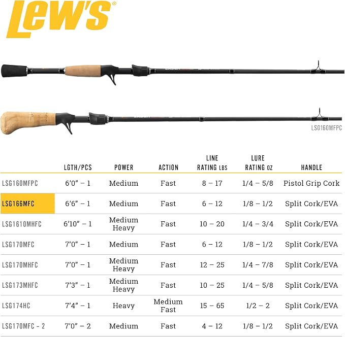 Lew's American Hero Tier 1 Casting Fishing Rod, HM50 Graphite Blank with Stainless Steel Guides, Split Grip EVA Handle, Multicam