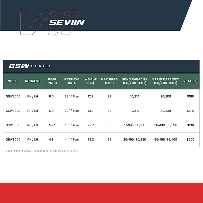 SEVIIN GSW Saltwater Spinning Reel - Engineered for Ultimate Durability, Corrosion Resistance & Dependability in Harsh Saltwater Conditions, Smooth Operation & Elite Performance