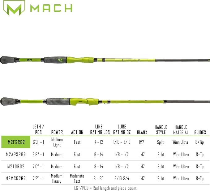 Lew’s MACH Jacked Baitcast Reel and Fishing Rod Combo, HM50 Graphite Rod, Tanso Tech Reel Frame and Sideplate, Carbon Fiber Drag System, 7.5:1 Gear Ratio