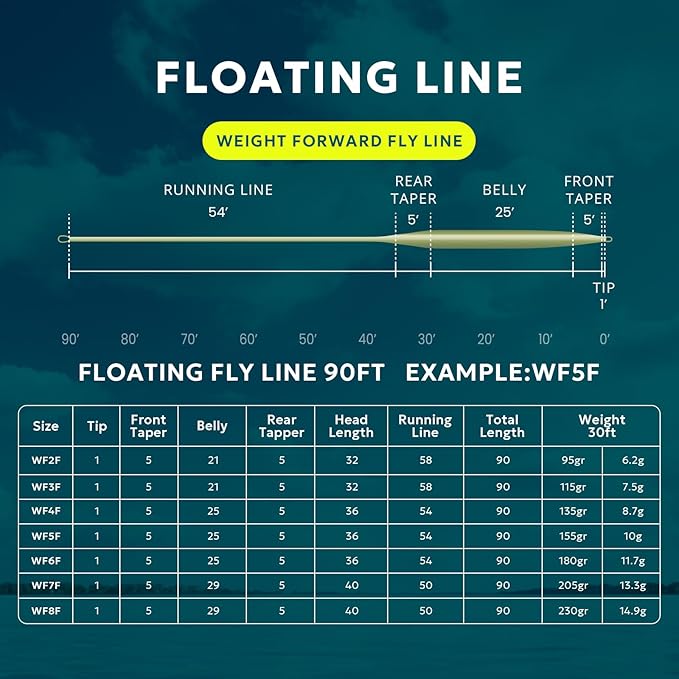 SF Fly Fishing Line with Two Welded Loops Weight Forward Floating Fly Lines Trout 90FT WF2 3 4 5 6 7 8 9F Multi-Color Freshwater