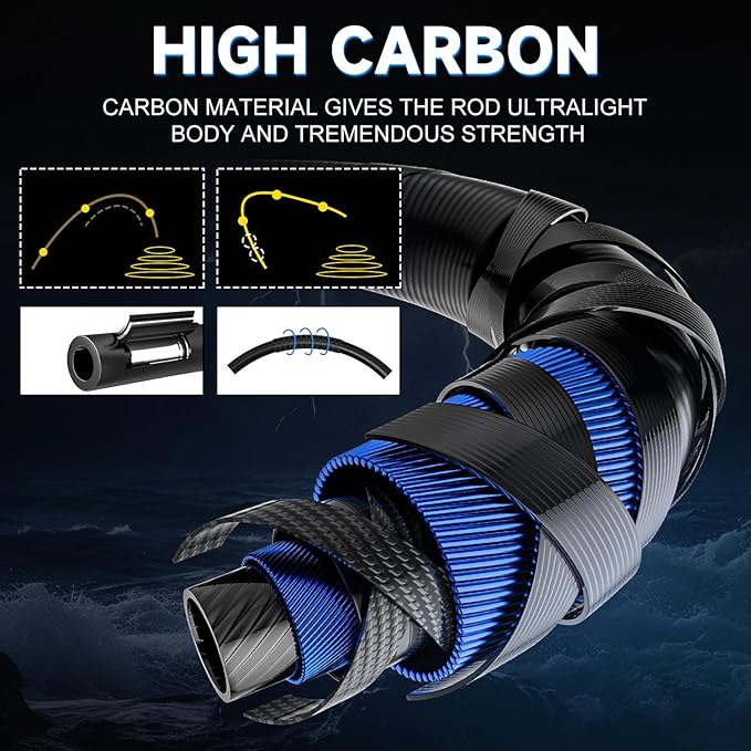 Sougayilang Surf Fishing Combo, 3-Piece Carbon Fiber Travel Rod, 4000 Spinning Reel, 20LB Drag, 5.2:1 Gear Ratio, 12+1 Bearings for Striped Bass, Redfish, Bluefish – Beach & Surf Casting