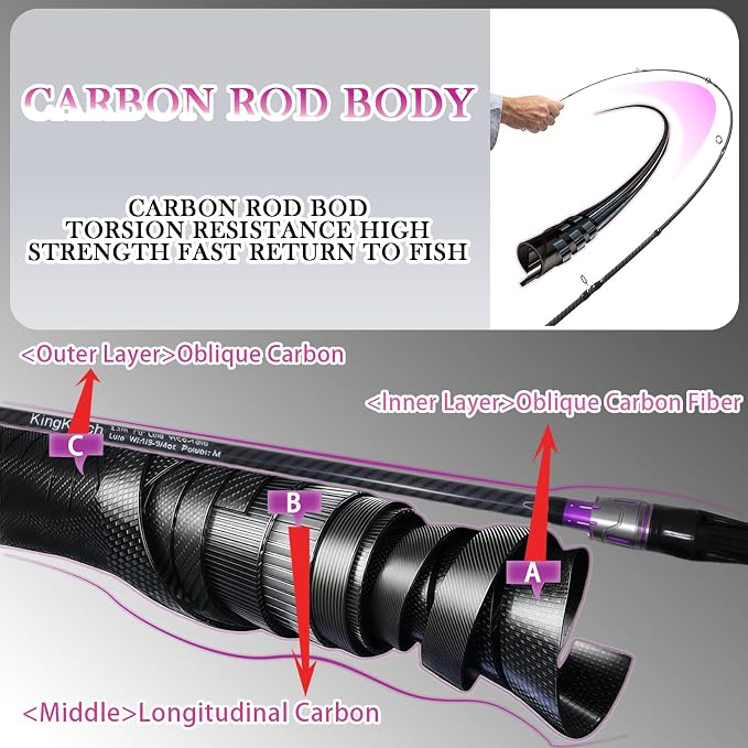24-Ton Carbon & Fiberglass Spinning/Casting Rod, Lightweight 2-Piece Sensitive Fishing Rod with Ceramic Guides & Split-Grip Handle for Bass, Trout, Pike