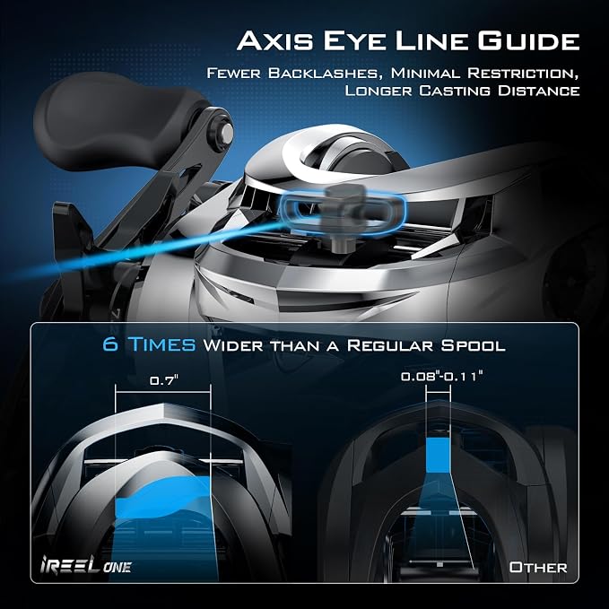 KastKing iReel One IFC Smart Baitcasting Fishing Reel, Bluetooth Connectivity to Smart Devices and KastKing App, Smoother & Longer Casts with Axis Eye Line Guide and Digital IFC Braking System