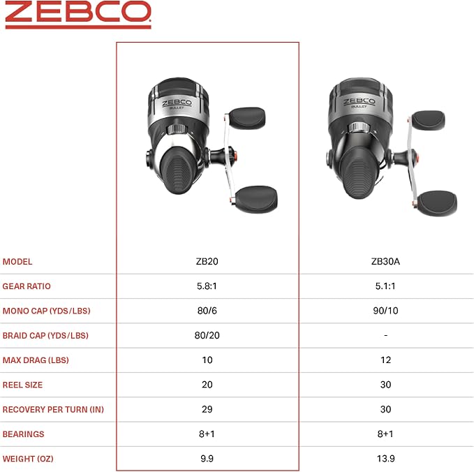 Zebco Bullet Spincast Fishing Reel, Durable All-Metal Construction, Solid-Brass Pinion Gear, Pre-Spooled with 10-Pound Zebco Fishing Line, Black