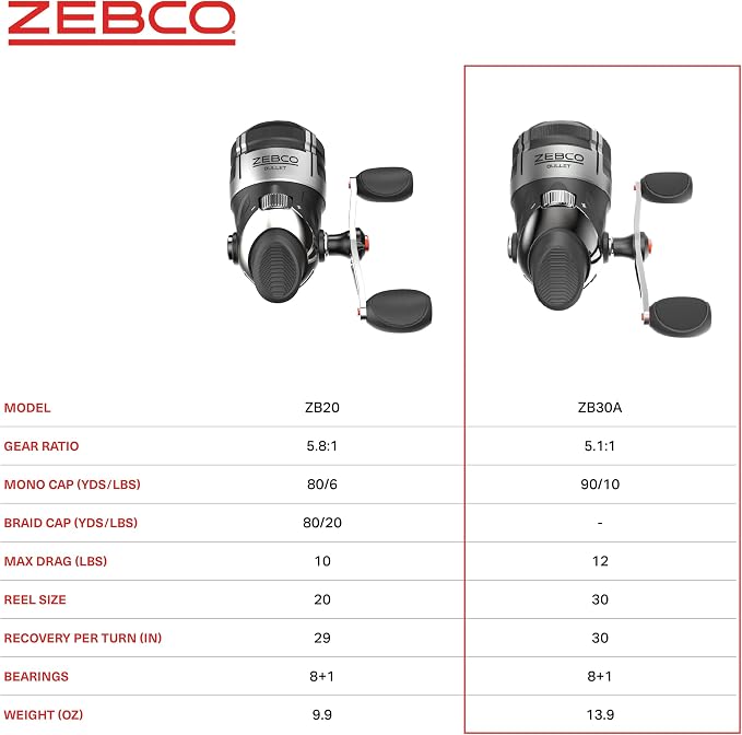 Zebco Bullet Spincast Fishing Reel, Durable All-Metal Construction, Solid-Brass Pinion Gear, Pre-Spooled with 10-Pound Zebco Fishing Line, Black