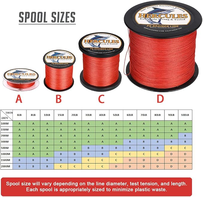 HERCULES Cost-Effective Super Strong 4 Strands Braided Fishing Line 6LB to 100LB Test for Salt-Water, 109/328 / 547/1094 Yards (100M / 300M / 500M / 1000M), Diam# 0.08MM - 0.55MM, Hi-Grade