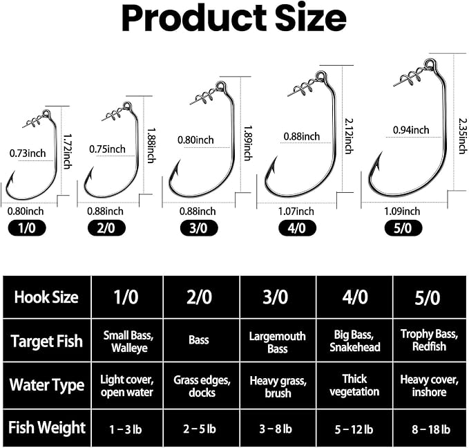 FishTrip Swimbait Hook, 25/50Pcs Twist-Lock Worm Keeper Hooks with Centering Pin Spring Weedless Hook for Soft Plastic Lures Baits Bass Fishing 1/0 2/0 3/0 4/0 5/0