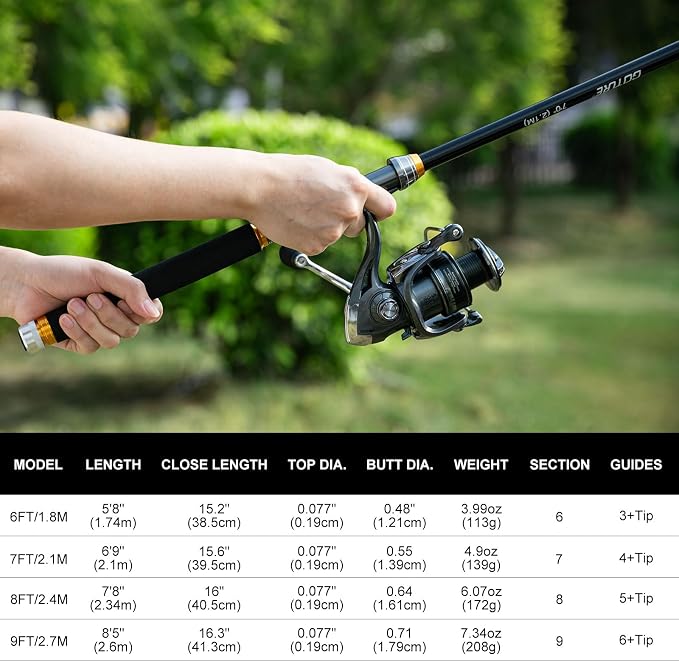 Goture Fishing Kits for Adult,Fishing Pole and Reel Combo, OpenSide Fishing Sling Tackle Storage Bag with 3 Tackle Boxes,Gift for Men