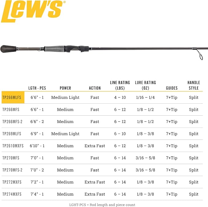 Lew's TP2 Spinning Fishing Rod, HM45 Graphite Rod, Winn Dri-Tac Split-Grip, SoftTouch Reel Seat, No Foul Hook Keeper