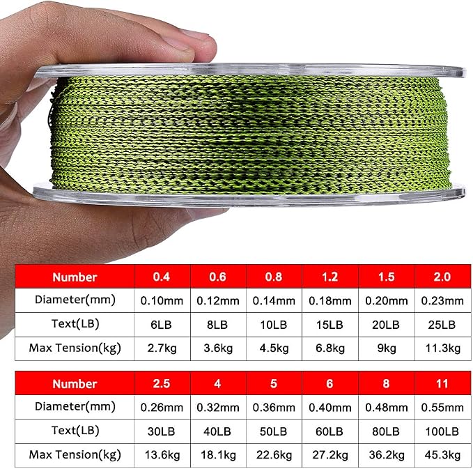 Braided Fishing Line, Abrasion Resistant Zero Stretch Braided Lines 4/8 Strands Super Strong Superline 6Lb -100Lb Test 109/328/547/1094/2187 Yards