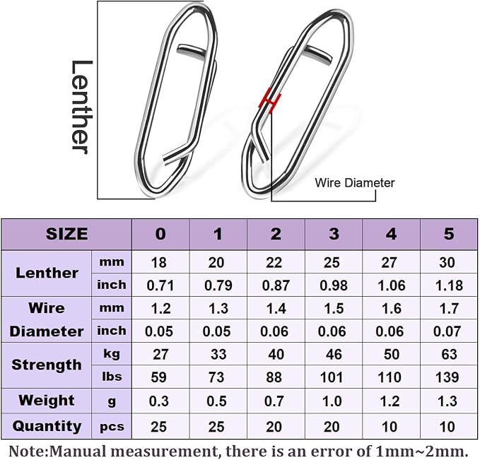 50Pcs High Strength Fishing Swivels | Ball Bearing Snap Swivels with Stainless Steel| Saltwater/Freshwater Quick-Change Snap Swivels for Catfishing Tackle,Lures