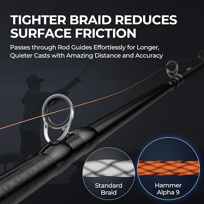 KastKing Hammer Alpha 9 UHMWPE Braided Fishing Line - Made in the USA, Strong and Smooth, Round, 9-Carrier, Colorfast Braided Fishing Line, Perfect for Most Fishing Reel and Finesse Applications