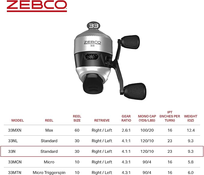 Zebco 33 Spincast Fishing Reel, Size 30 Reel, Right or Left-Hand Retrieve, 10-Pound Zebco Cajun Fishing Line, Silver/Black (Clam Packaging)