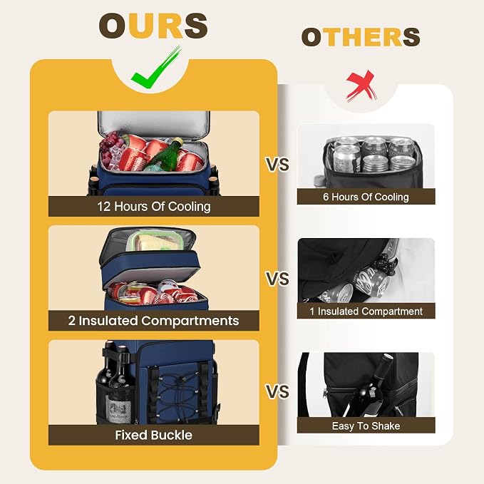 MIYCOO Cooler Backpack - 40 Cans Insulated Backpack Cooler for Men & Women, Portable 2 Leak Proof Compartments Coolers Bag for Beach Travel Picnic Lunch Hiking BBQ Camping
