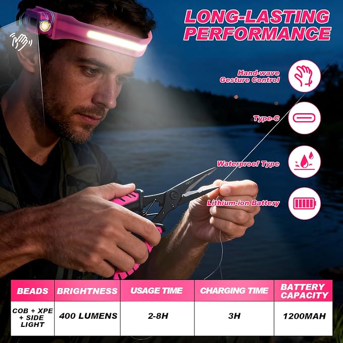 mouhike Pink Fishing Tool Set, 9 Modes Rechargeable LED Headlamp, Long Nose Fishing Pliers, Fish Lip Gripper, Night Fishing Gear Kit Fishing Gift for Men Women