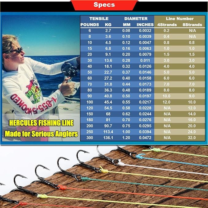 HERCULES Cost-Effective Super Strong 4 Strands Braided Fishing Line 6LB to 100LB Test for Salt-Water, 109/328 / 547/1094 Yards (100M / 300M / 500M / 1000M), Diam# 0.08MM - 0.55MM, Hi-Grade