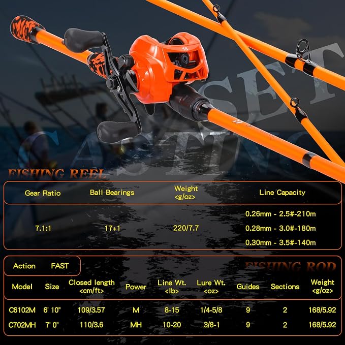 Sougayilang Baitcaster Combo, IM7 Graphite 2Pc Blank Rods,M/MH Power,EVA Handle & Stainless Steel Guides，7.1:1 Gear Ratio, 18LB Drag for Bass, Walleye, Pike