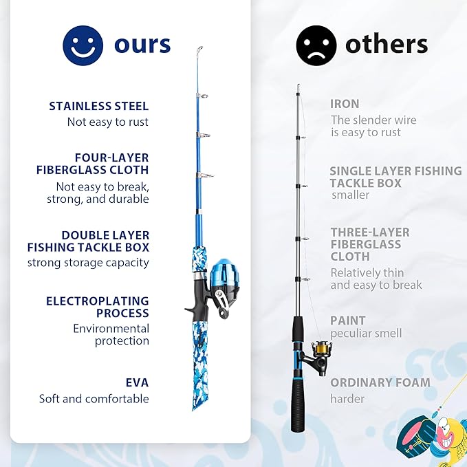 WIDDEN Kids Fishing Pole, Portable Telescopic Kids Fishing Poles for Boys and Girls, Fishing Rod and Reel Combo Kit with Tackle Box, and Fishing Net, Best Fishing Pole for Toddler Youth
