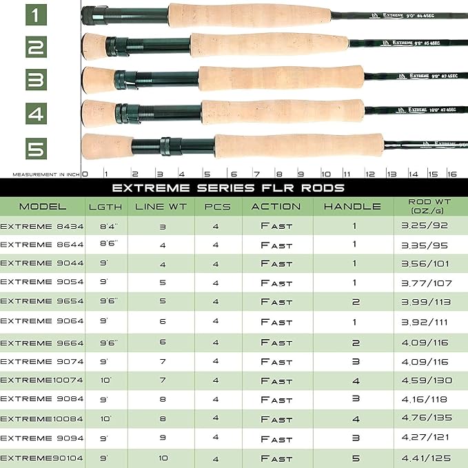 M MAXIMUMCATCH Maxcatch Extreme Graphite Fly Fishing Rod 4-Piece 9 Feet with IM6 Carbon Blank, Hard Chromed Guides, A Cork Grip (Size:3/4/5/6/7/8/10wt)